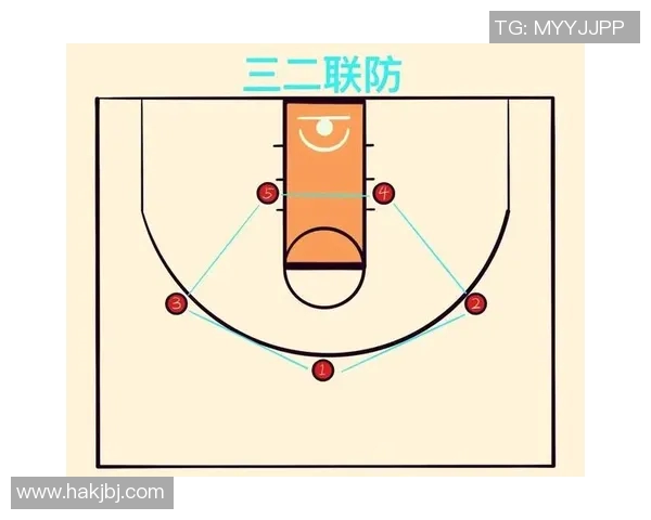 深入解析北京篮球队的进攻体系与战术运用策略 深入解析北京篮球队的进攻体系与战术运用策略