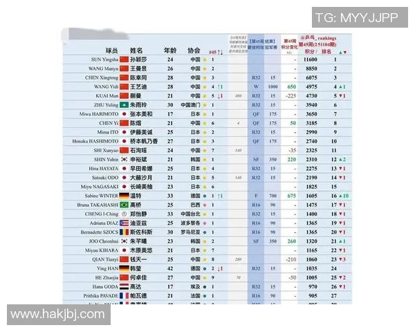 乒乓球力量榜单新鲜出炉上海乒乓球队强势领跑前十名