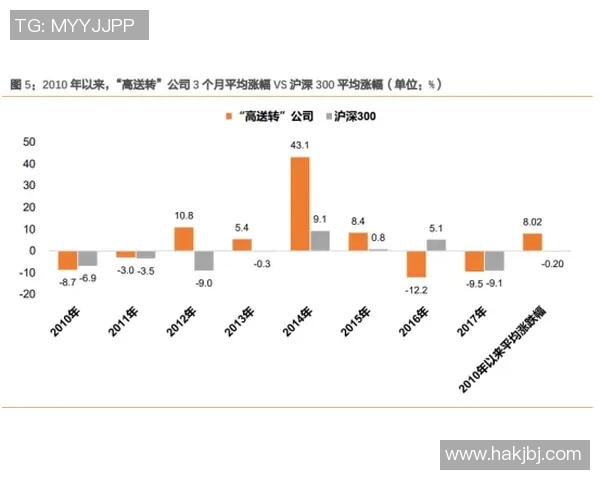 南京排球队的转换得失分析与未来发展展望